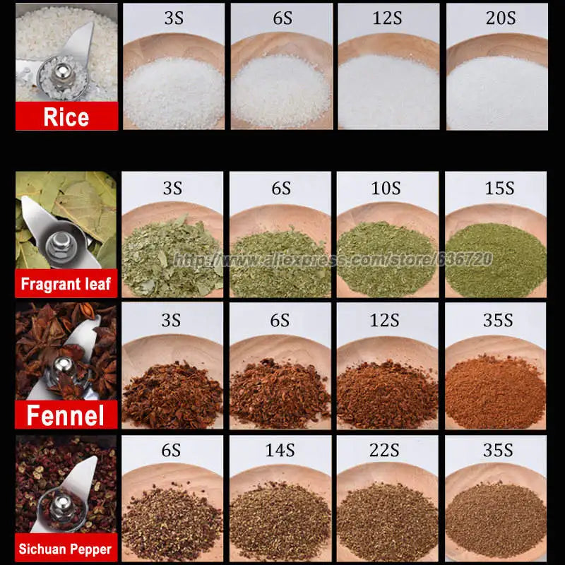 800g Electric Grain & Spice Grinder — High-Speed Swing Mill for Herbs & Cereals