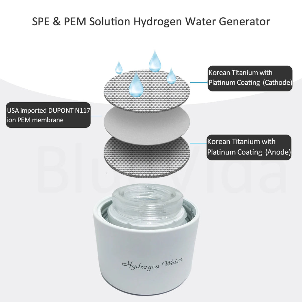 BlueVida High Hydrogen Water Generator 3000ppb — SPE/PEM with Breath Inhalation & Self-Cleaning
