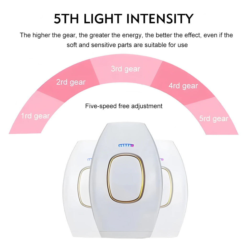 IPL Laser Hair Removal Handset — Painless Electric Depilator for Women & Men at Home