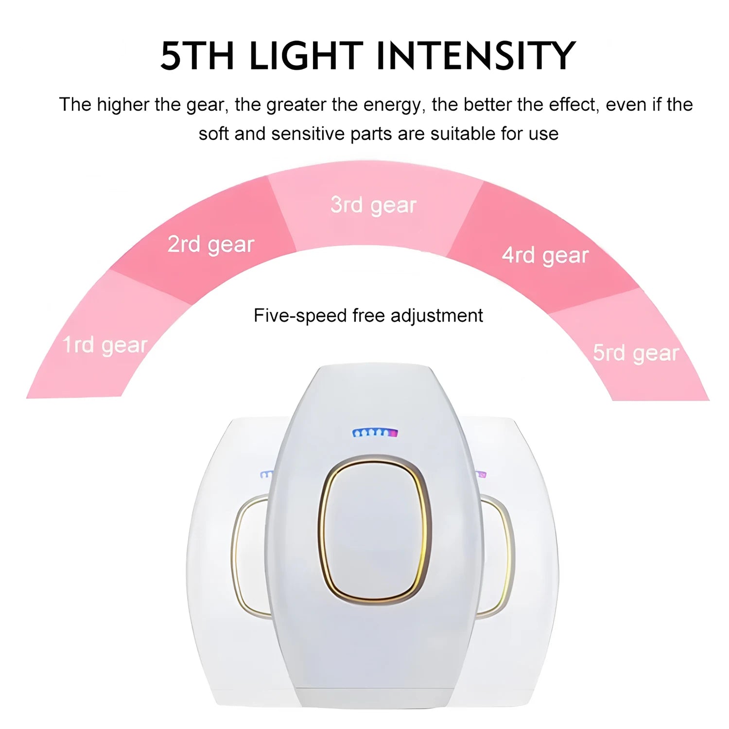 IPL Laser Hair Removal Handset — Painless Electric Depilator for Women & Men at Home