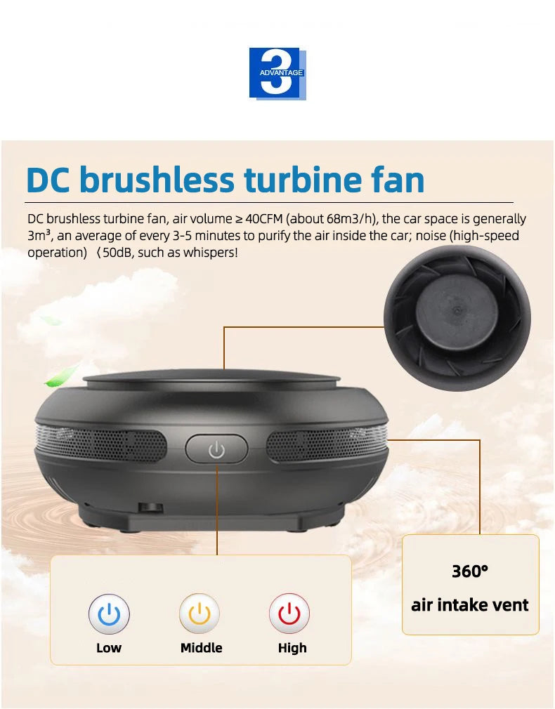 USB Car Air Purifier — Negative Ion Oxygen Cleaner, 99% Pollutant Removal