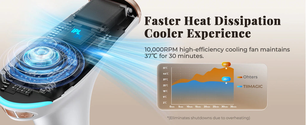 IPL Laser Epilator — 999,900 Flashes Permanent Hair Removal for Home Use