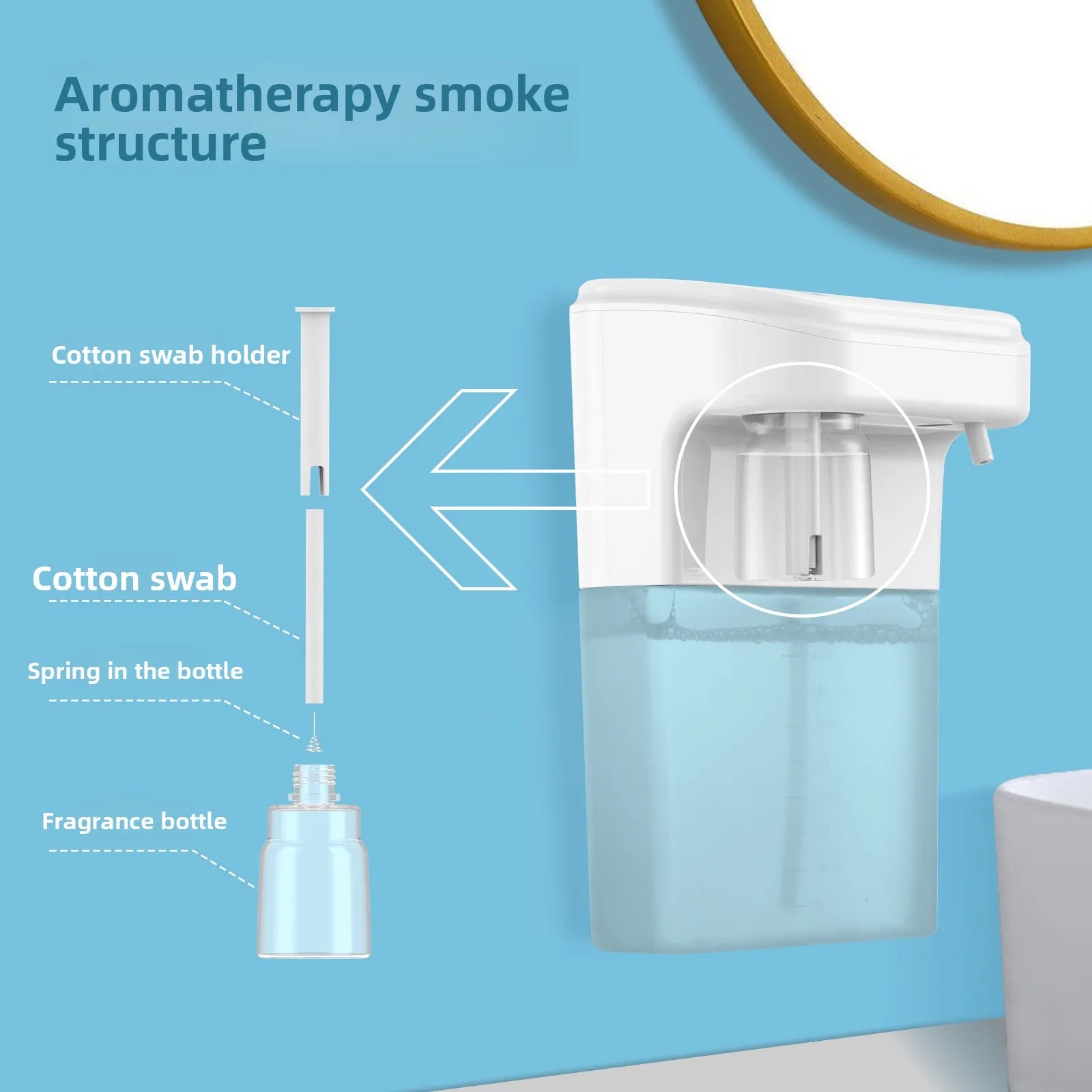 2-in-1 Automatic Foam Soap Dispenser & Aromatherapy Machine — Infrared Sensor Fragrance Diffuser
