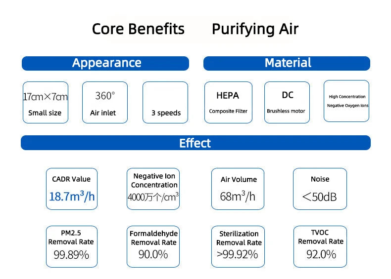 USB Car Air Purifier — Negative Ion Oxygen Cleaner, 99% Pollutant Removal
