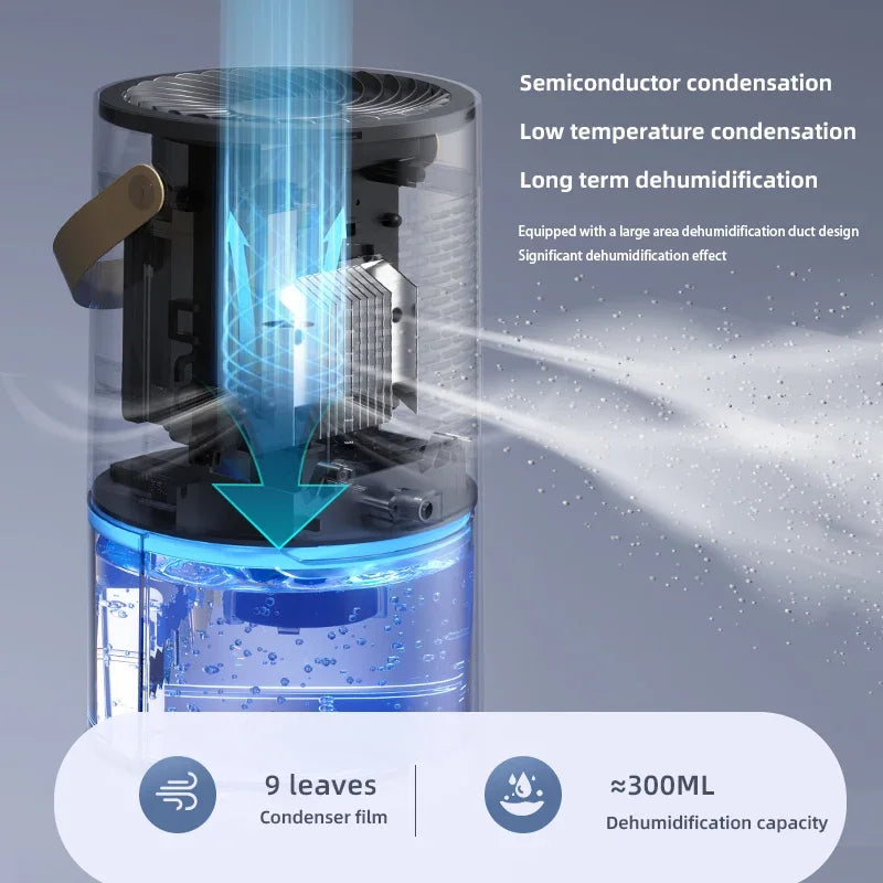TINSOL 1300ml Portable Dehumidifier — Negative Ion, Anti-Mold for Home & Office