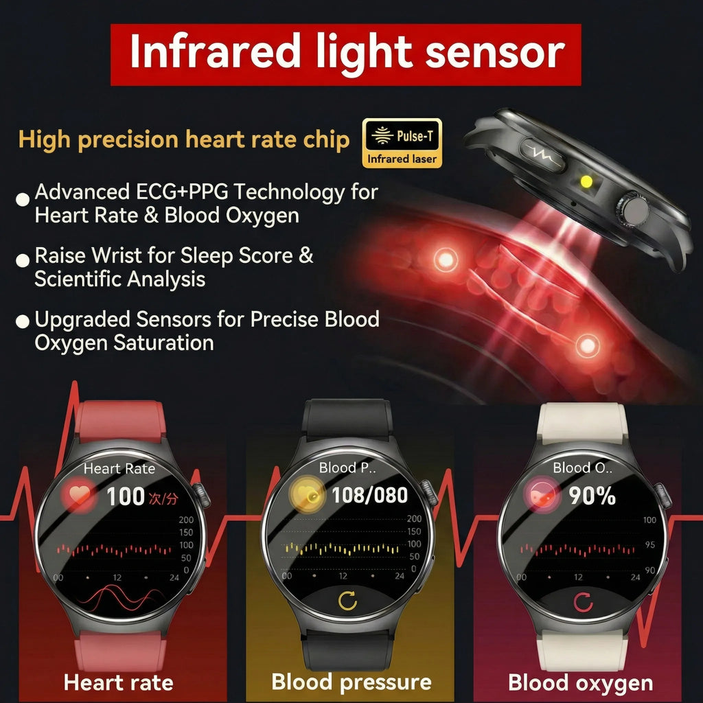 2026 ECG Smartwatch — Accurate Diagnosis, HD AMOLED, Body Fat & Bluetooth Call