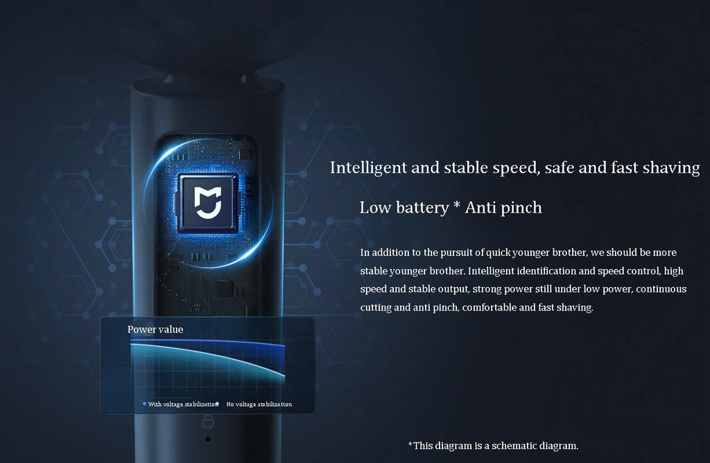 Xiaomi Mijia Electric Shaver S101 — 3 Cutter Head, IPX7, Type-C Fast Charge & Ultra Long Standby
