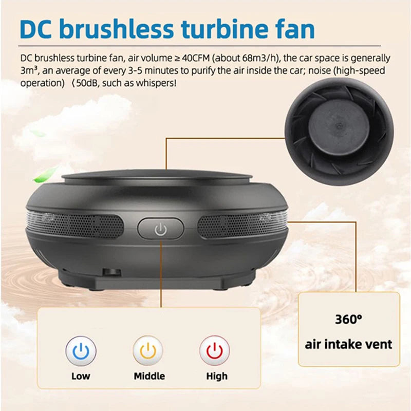 USB Car Air Purifier — Negative Ion Oxygen Cleaner, 99% Pollutant Removal