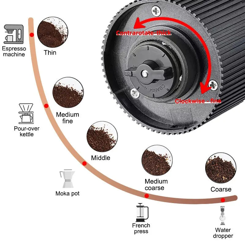Electric Coffee Grinder with LED Display — Rechargeable Portable Automatic Pepper & Spice Mill