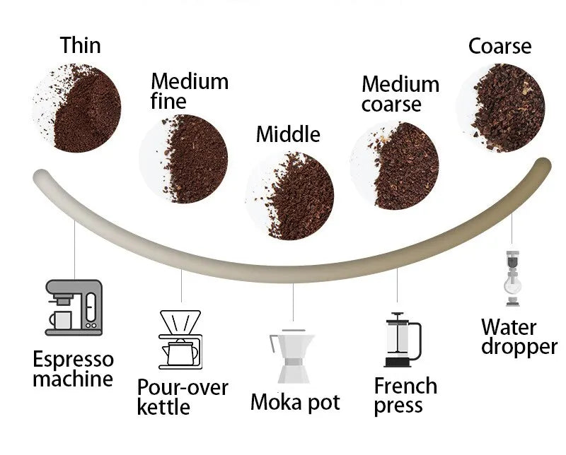 Electric Coffee Grinder with LED Display — Rechargeable Portable Automatic Pepper & Spice Mill