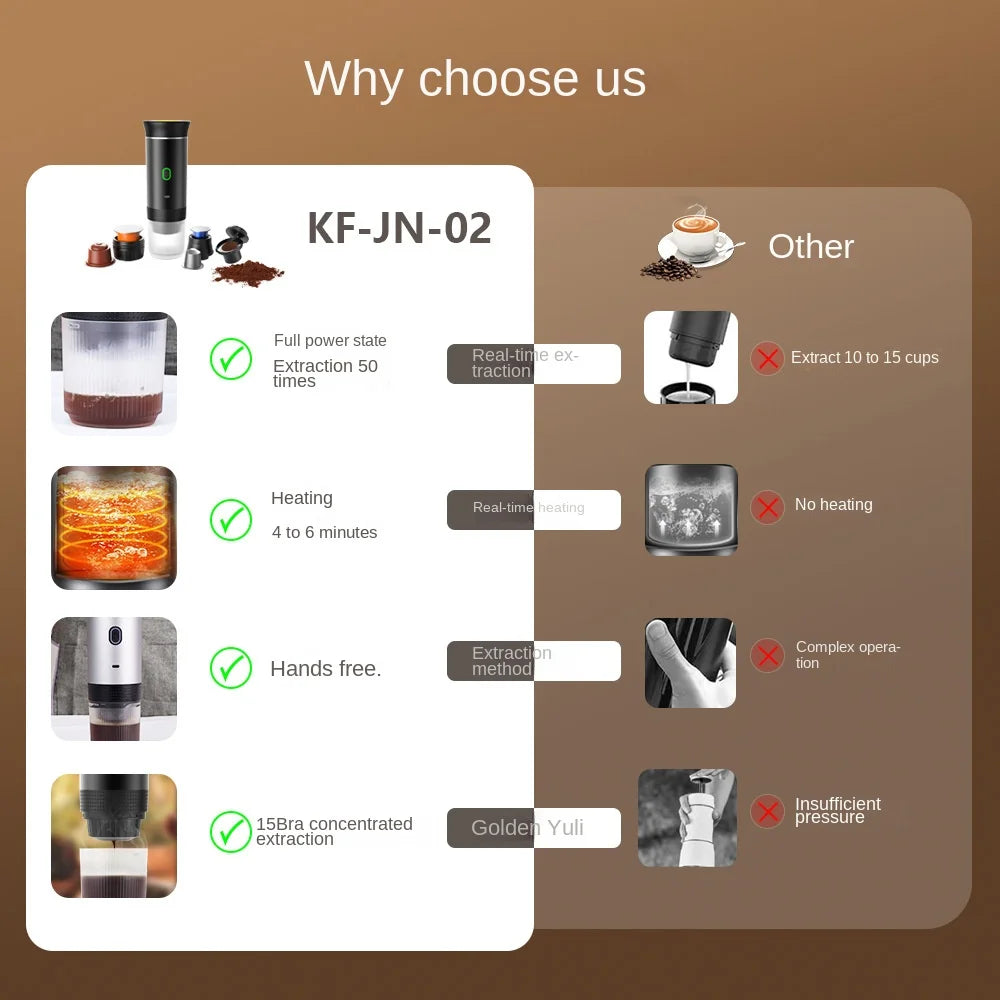 Portable Wireless Espresso Machine — 3-in-1 Capsule, Pod & Ground Coffee Maker for Travel & Car