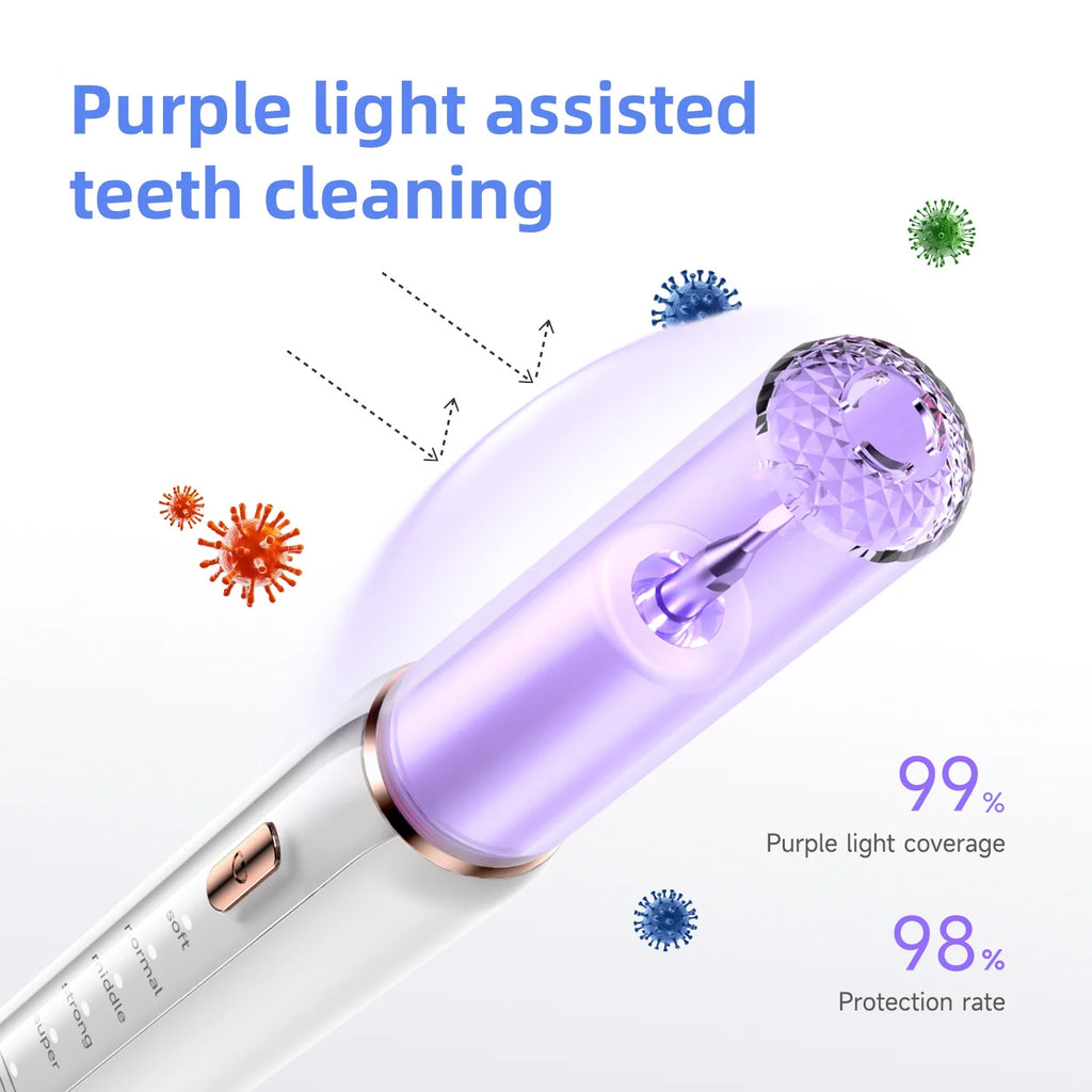 Electric Ultrasonic Dental Cleaner — 5-Mode Calculus & Tartar Remover, Teeth Whitening Oral Care