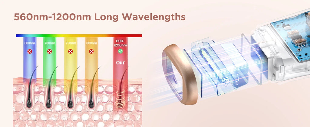 IPL Laser Epilator — 999,900 Flashes Permanent Hair Removal for Home Use