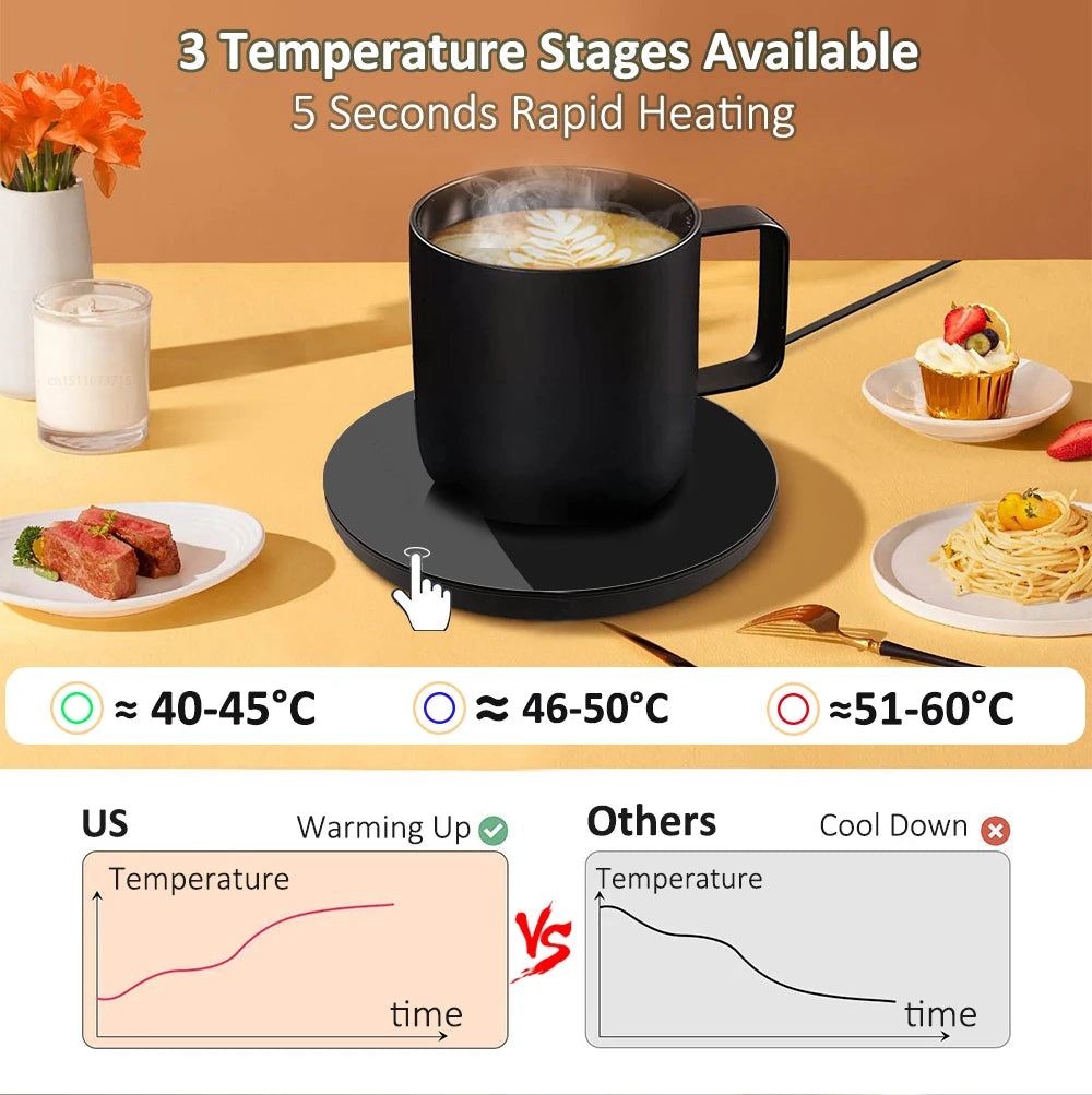 Thermostatic USB Mug Warmer Coaster — Electric Heating Plate for Coffee, Tea & Milk
