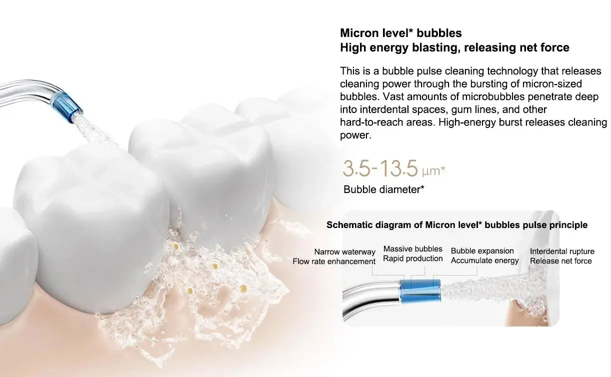 2025 New MIJIA Portable Oral Irrigator 2 Dental Teeth Whitening Flosser bucal tooth Cleaner vibration waterpulse Water Thread