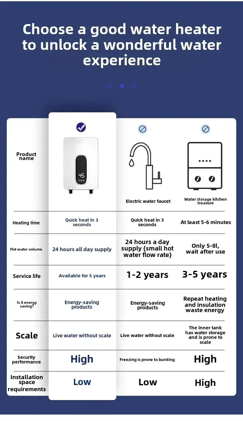 220V Instant Tankless Water Heater — Compact Electric On-Demand for Bathroom & Toilet