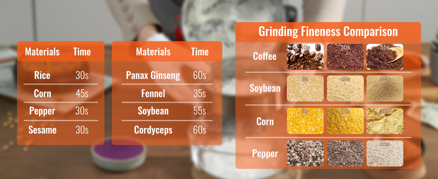 SucceBuy Commercial Grain Mill Grinder — 150-2500g Electric Swing Spice Grinder